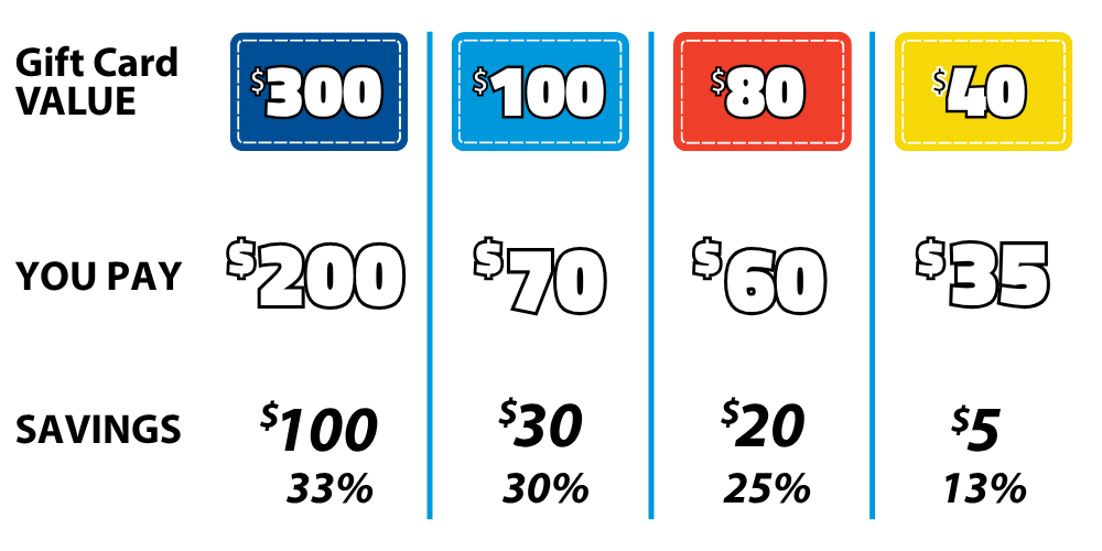 Holiday discount pricing of Rocket Express Car Wash Gift Cards. Gift card discounts are: 33% off $300, 30% off $100, 25% off $80, and 13% off $40